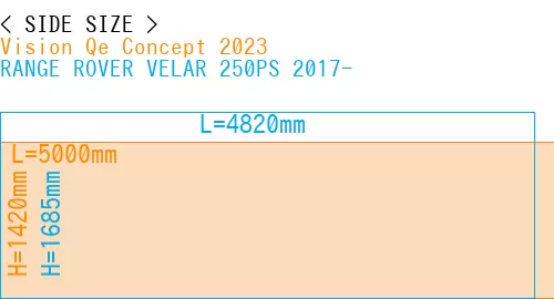 #Vision Qe Concept 2023 + RANGE ROVER VELAR 250PS 2017-